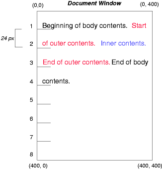 Image illustrating the normal flow of text between parent and sibling boxes.